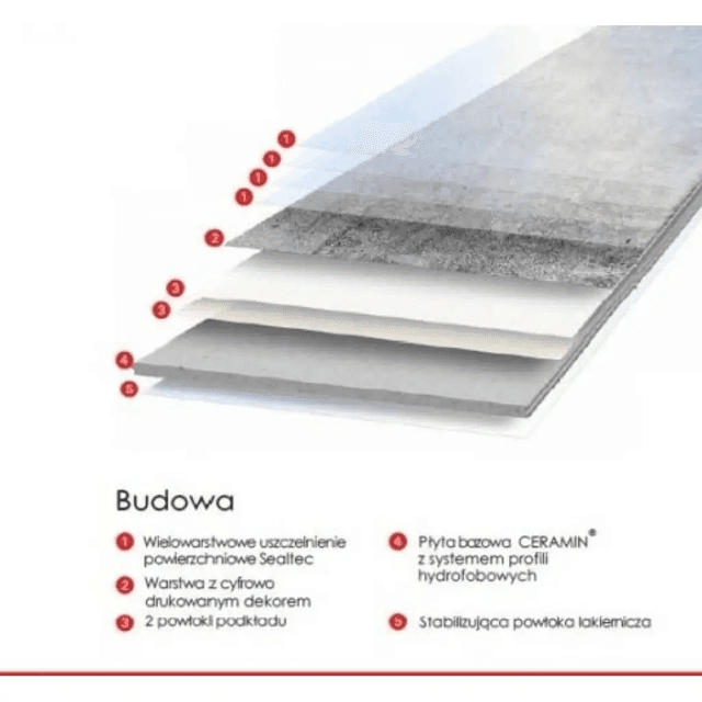 Panele winylowe Carona Rocket 51021 Klasa 34 3.2 mm, Classen