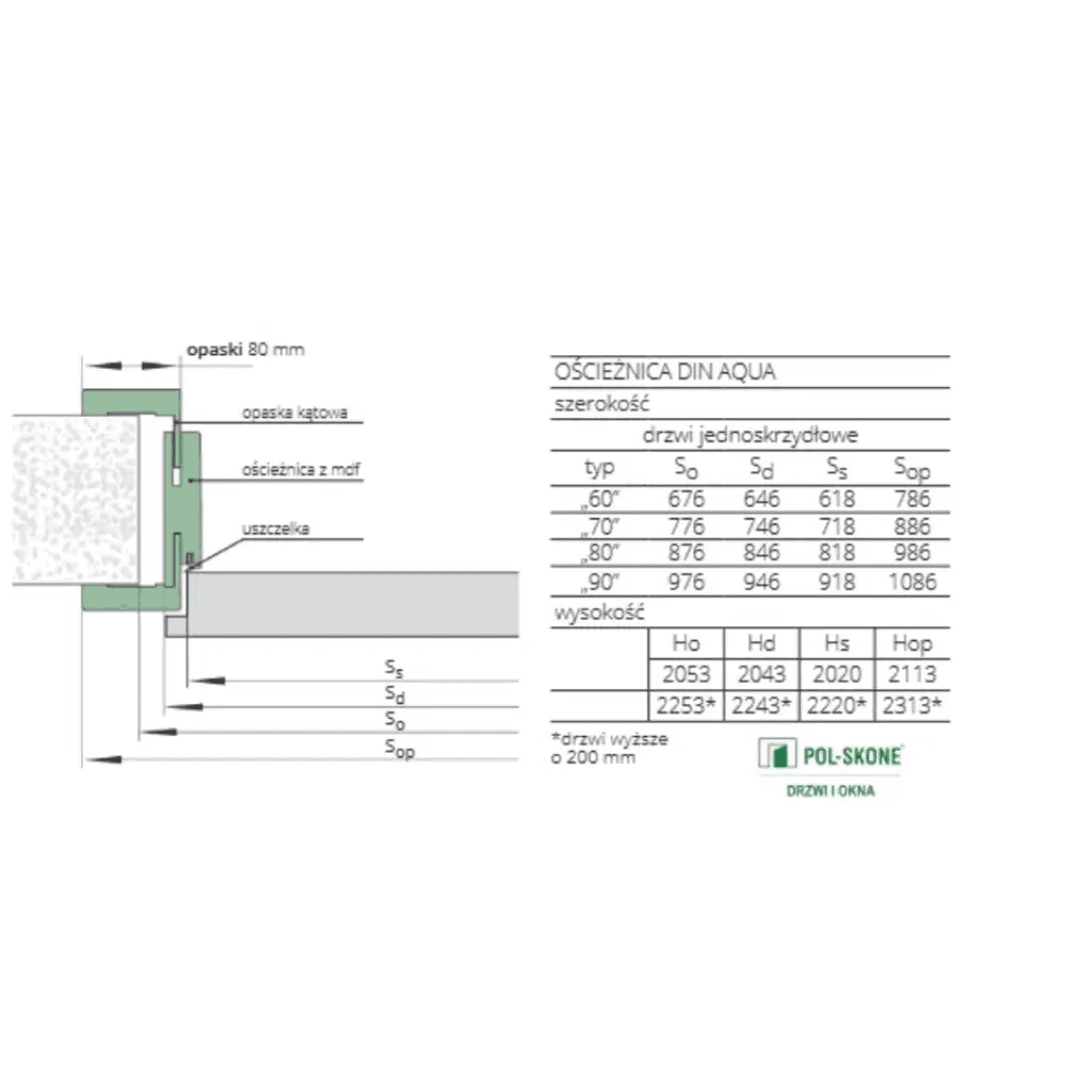 Ościeżnica regulowana Din Aqua, POL-SKONE