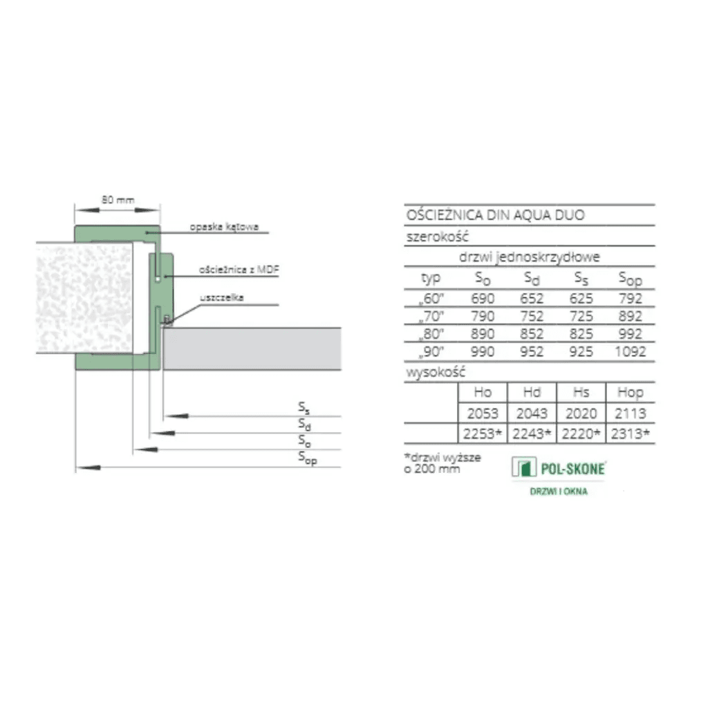Ościeżnica regulowana Din Duo Aqua, POL-SKONE